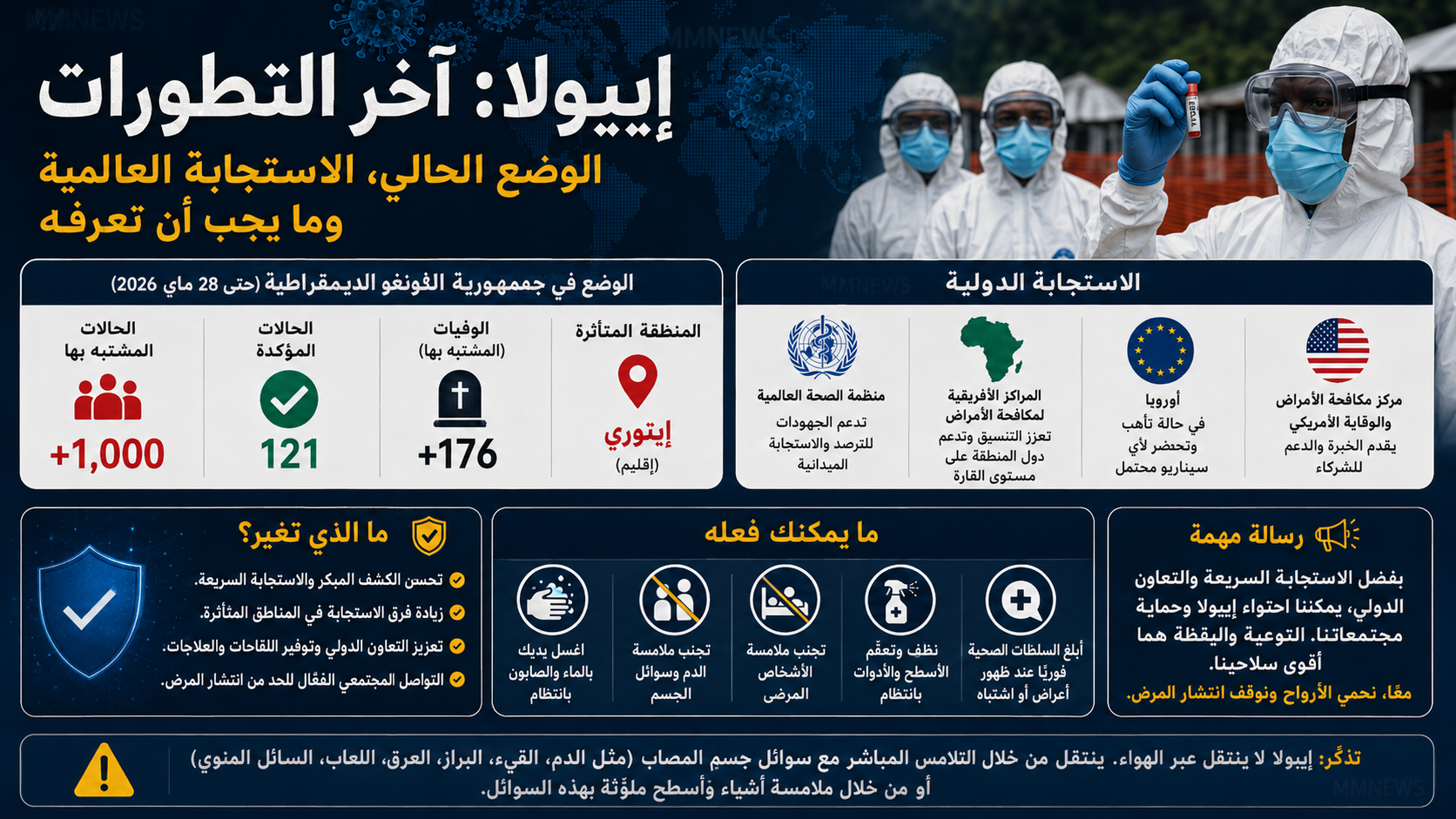إيبولا: أين وصل الوباء ولماذا ترفع الدول مستوى اليقظة؟