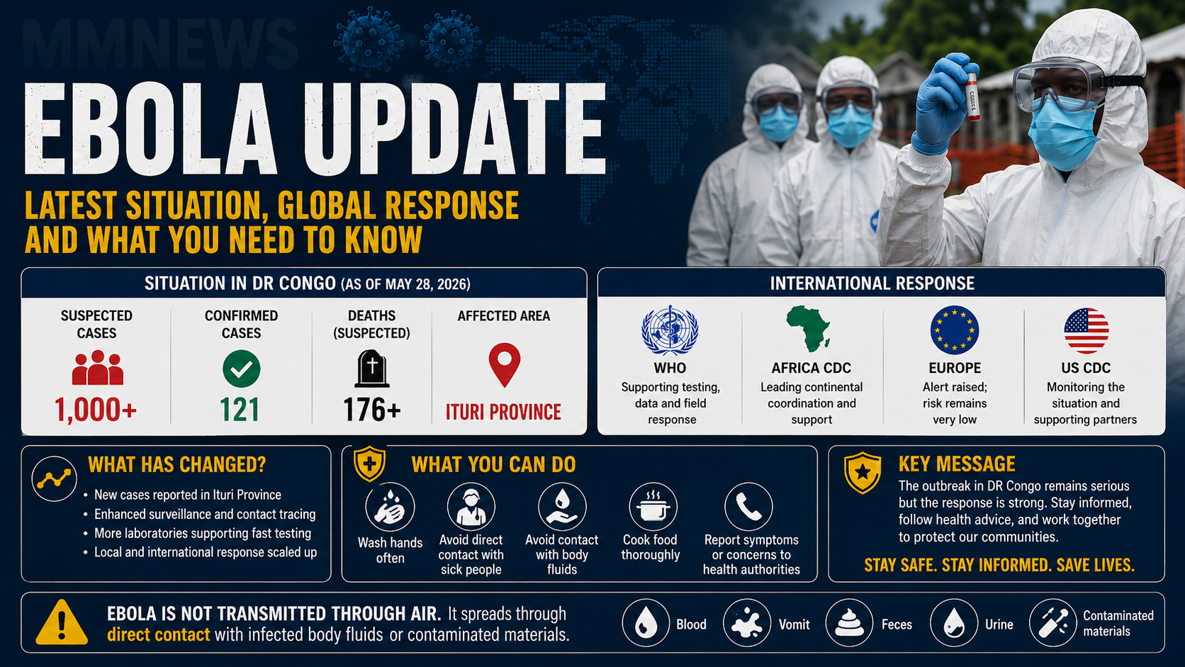 Ebola Update: Where the Outbreak Stands and Why Global Health Authorities Are on Alert