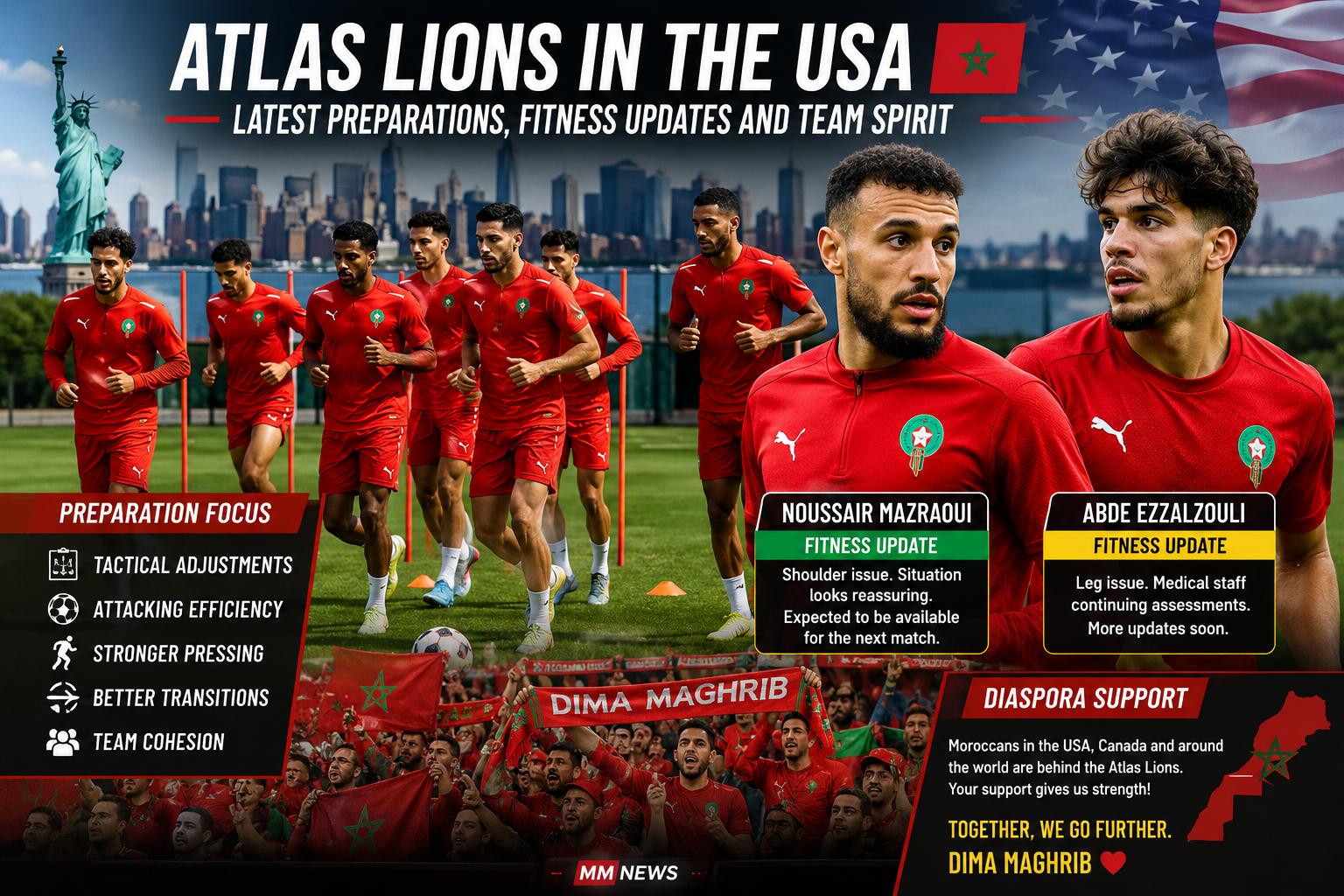 Lions de l’Atlas aux USA : derniers réglages, vigilance médicale et groupe mobilisé