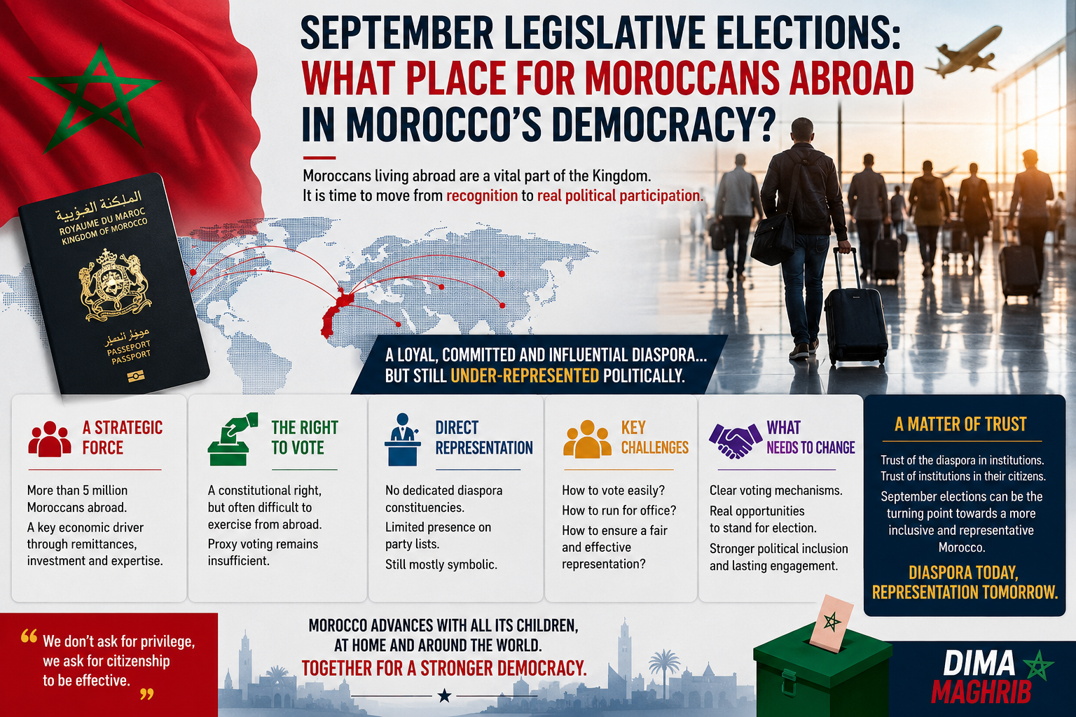 Législatives de septembre : quelle place pour les MRE dans la démocratie marocaine ?